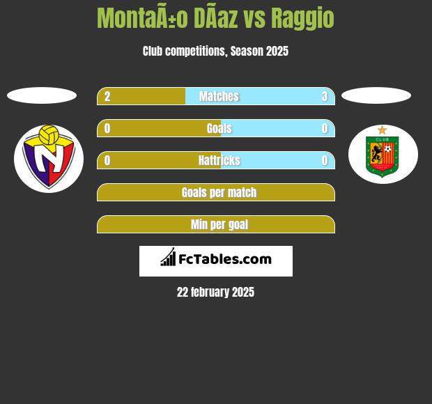 MontaÃ±o DÃ­az vs Raggio h2h player stats