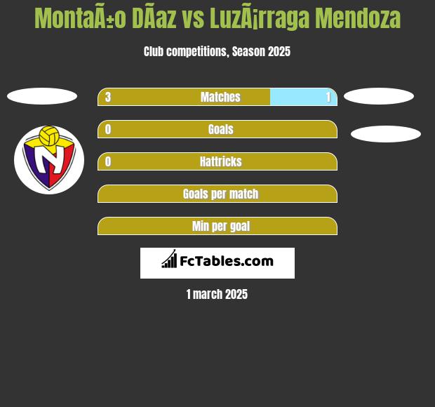 MontaÃ±o DÃ­az vs LuzÃ¡rraga Mendoza h2h player stats