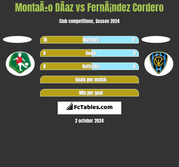 MontaÃ±o DÃ­az vs FernÃ¡ndez Cordero h2h player stats