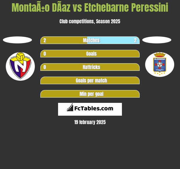 MontaÃ±o DÃ­az vs Etchebarne Peressini h2h player stats