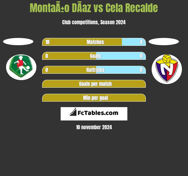 MontaÃ±o DÃ­az vs Cela Recalde h2h player stats