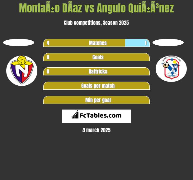 MontaÃ±o DÃ­az vs Angulo QuiÃ±Ã³nez h2h player stats