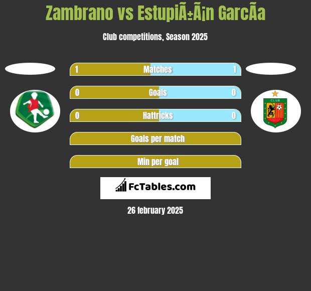 Zambrano vs EstupiÃ±Ã¡n GarcÃ­a h2h player stats