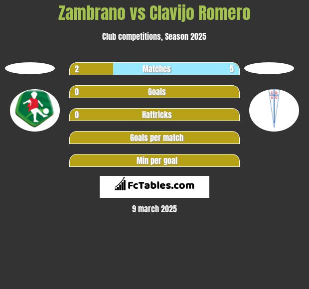 Zambrano vs Clavijo Romero h2h player stats