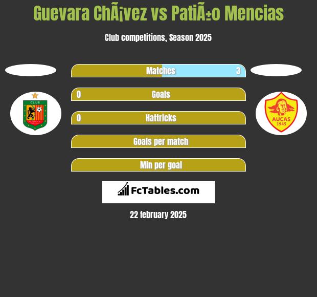 Guevara ChÃ¡vez vs PatiÃ±o Mencias h2h player stats