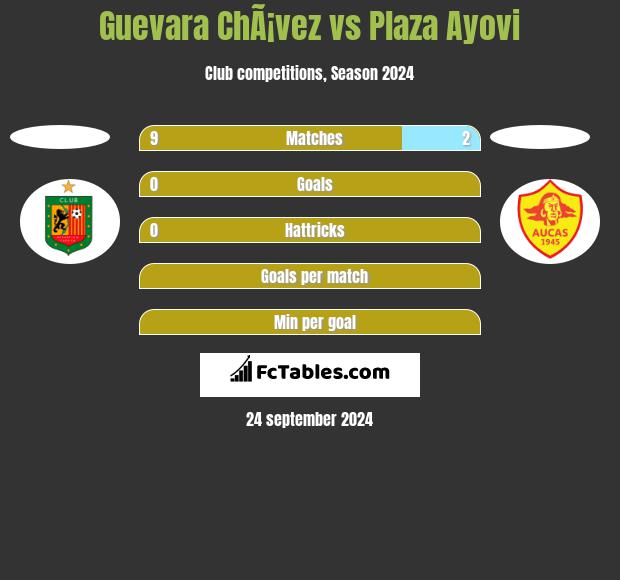 Guevara ChÃ¡vez vs Plaza Ayovi h2h player stats