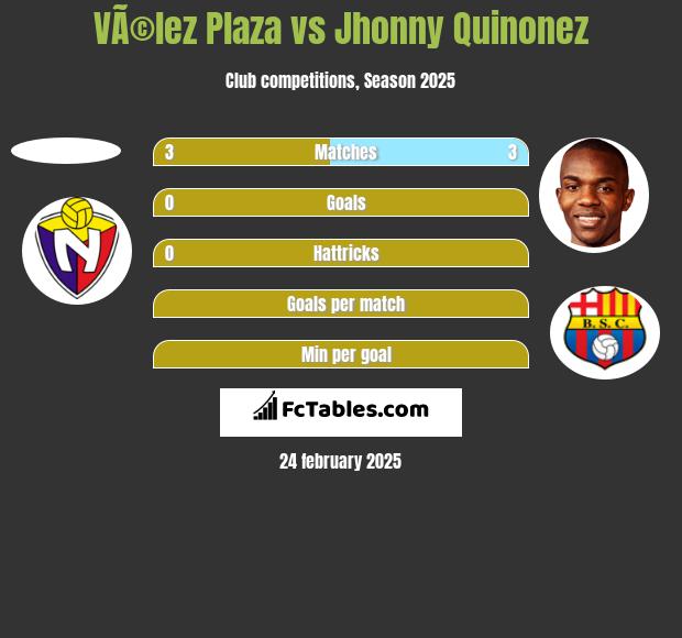 VÃ©lez Plaza vs Jhonny Quinonez h2h player stats