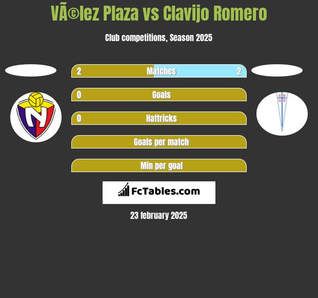 VÃ©lez Plaza vs Clavijo Romero h2h player stats