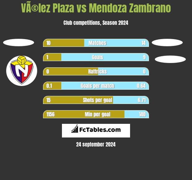 VÃ©lez Plaza vs Mendoza Zambrano h2h player stats