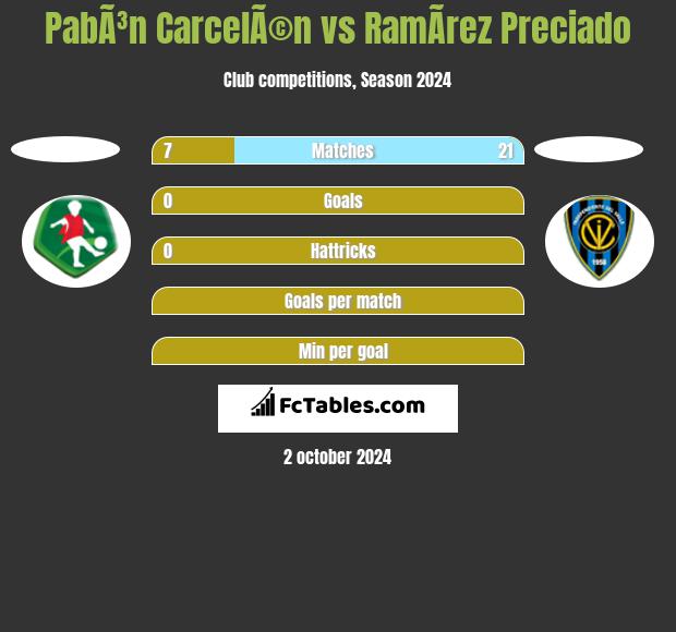 PabÃ³n CarcelÃ©n vs RamÃ­rez Preciado h2h player stats