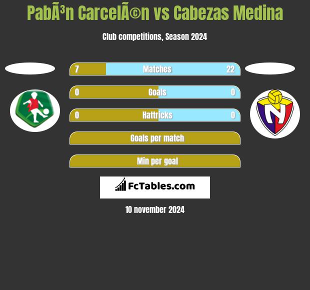 PabÃ³n CarcelÃ©n vs Cabezas Medina h2h player stats