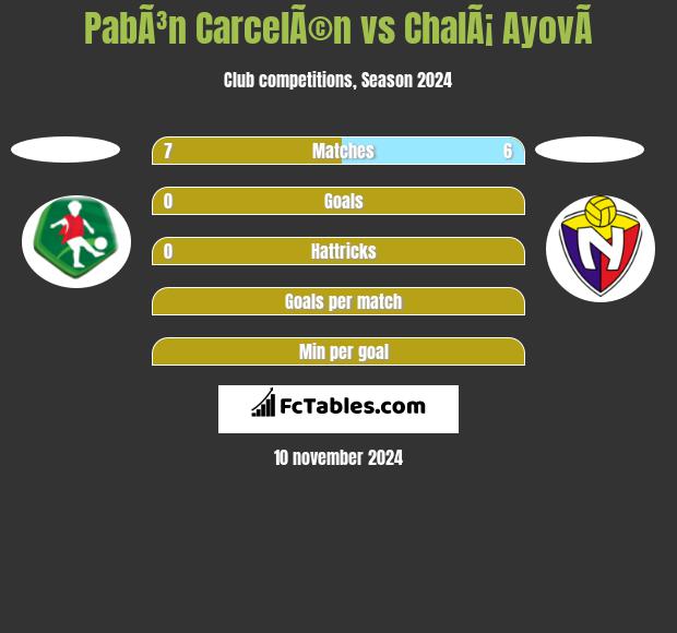 PabÃ³n CarcelÃ©n vs ChalÃ¡ AyovÃ­ h2h player stats