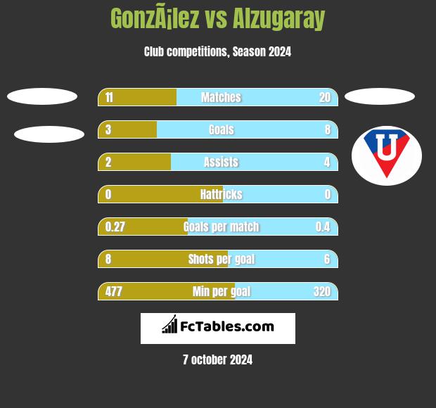 GonzÃ¡lez vs Alzugaray h2h player stats