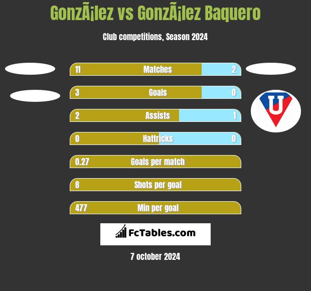 GonzÃ¡lez vs GonzÃ¡lez Baquero h2h player stats