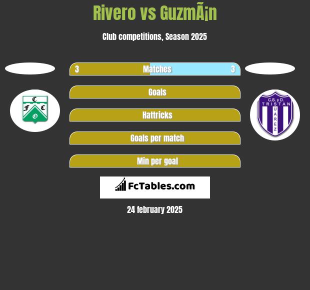 Rivero vs GuzmÃ¡n h2h player stats