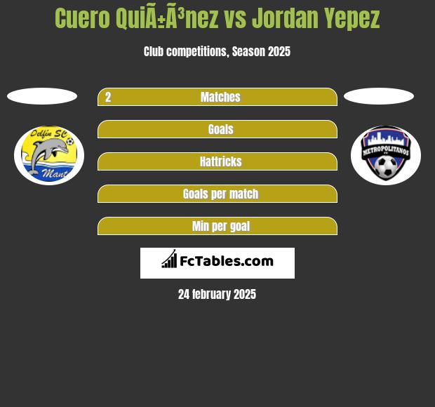 Cuero QuiÃ±Ã³nez vs Jordan Yepez h2h player stats