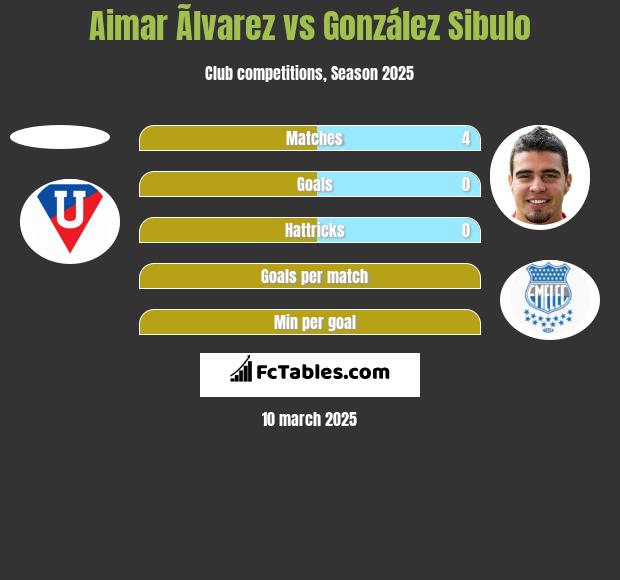 Aimar Ãlvarez vs González Sibulo h2h player stats