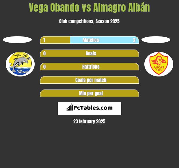 Vega Obando vs Almagro Albán h2h player stats