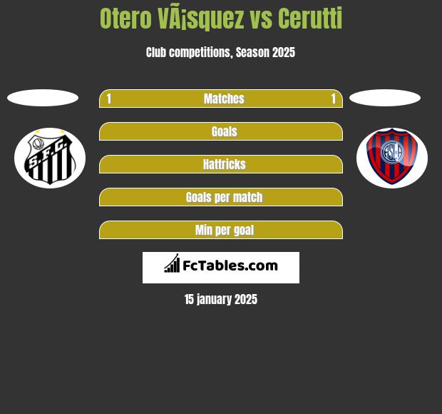 Otero VÃ¡squez vs Cerutti h2h player stats