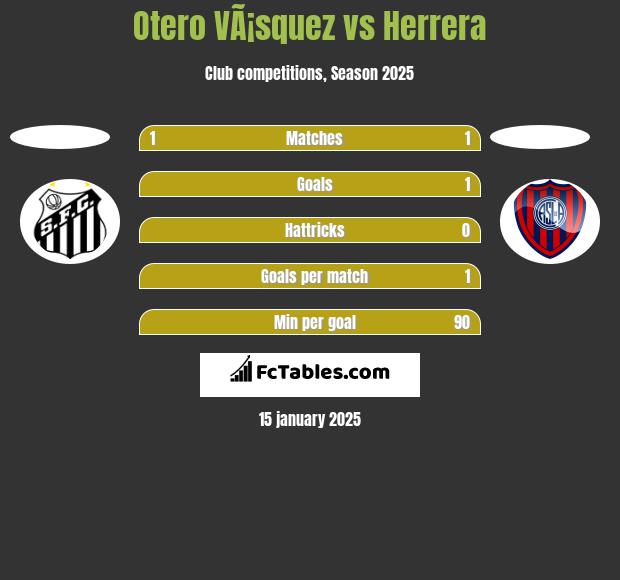 Otero VÃ¡squez vs Herrera h2h player stats