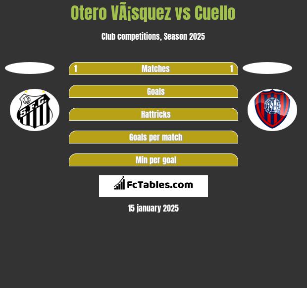 Otero VÃ¡squez vs Cuello h2h player stats