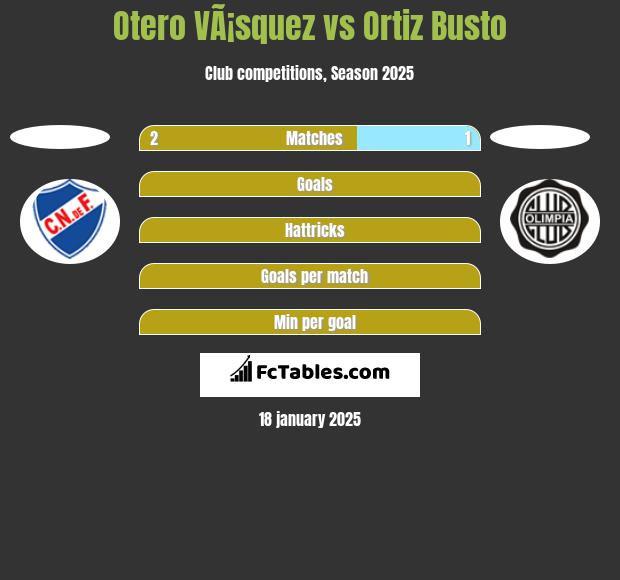 Otero VÃ¡squez vs Ortiz Busto h2h player stats