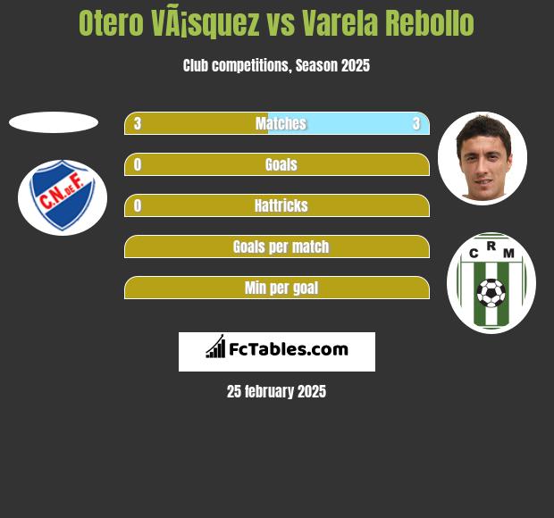 Otero VÃ¡squez vs Varela Rebollo h2h player stats