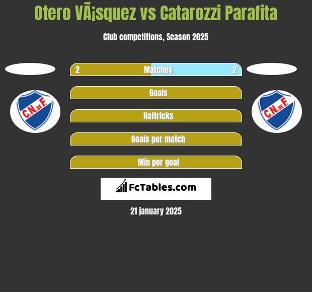 Otero VÃ¡squez vs Catarozzi Parafita h2h player stats