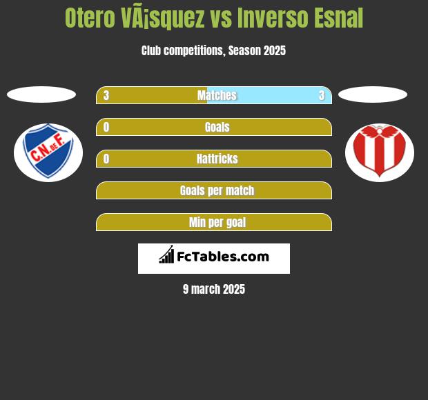 Otero VÃ¡squez vs Inverso Esnal h2h player stats