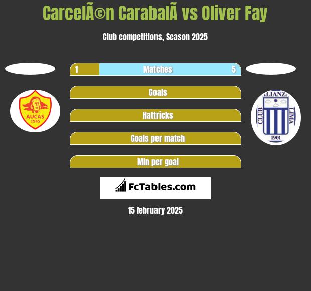 CarcelÃ©n CarabalÃ­ vs Oliver Fay h2h player stats