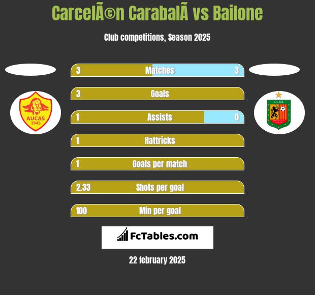 CarcelÃ©n CarabalÃ­ vs Bailone h2h player stats