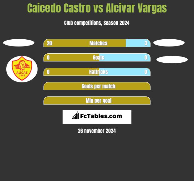 Caicedo Castro vs Alcivar Vargas h2h player stats