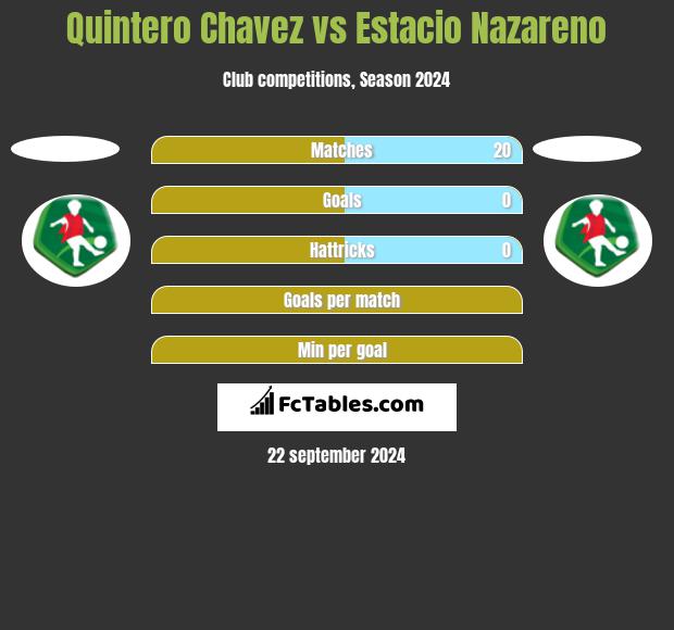 Quintero Chavez vs Estacio Nazareno h2h player stats