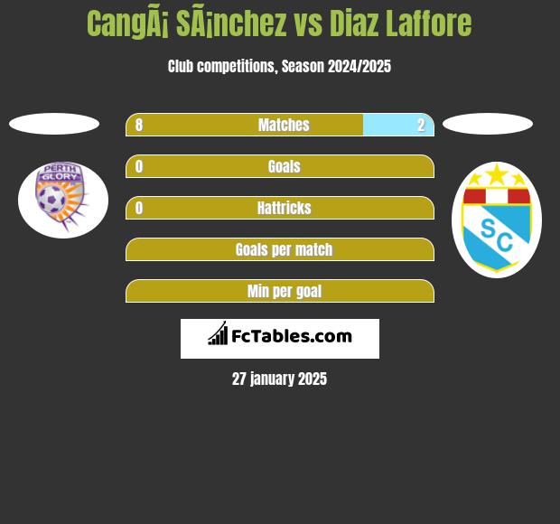 CangÃ¡ SÃ¡nchez vs Diaz Laffore h2h player stats