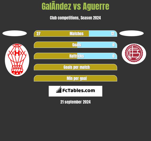 GalÃ­ndez vs Aguerre h2h player stats