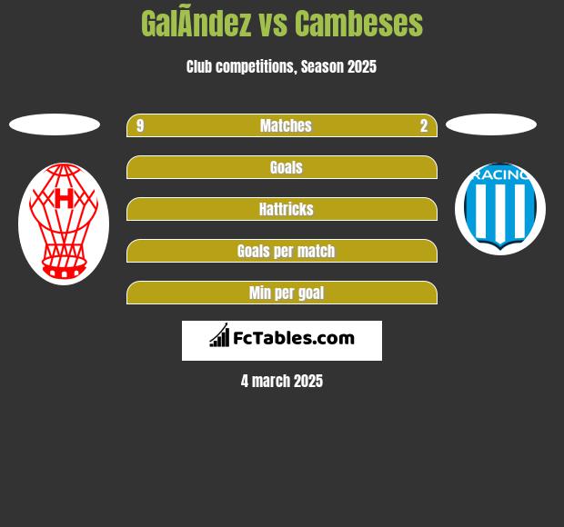 GalÃ­ndez vs Cambeses h2h player stats