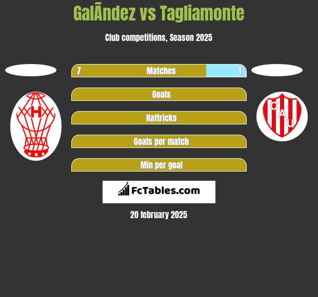 GalÃ­ndez vs Tagliamonte h2h player stats