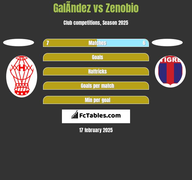 GalÃ­ndez vs Zenobio h2h player stats