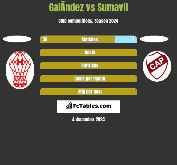 GalÃ­ndez vs Sumavil h2h player stats