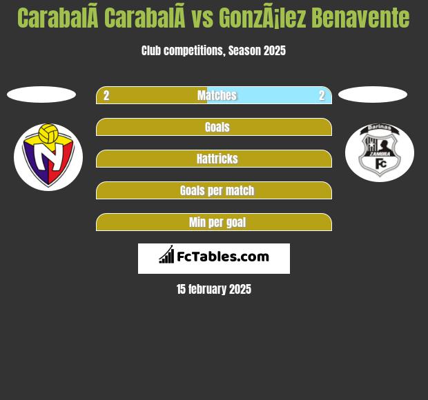 CarabalÃ­ CarabalÃ­ vs GonzÃ¡lez Benavente h2h player stats