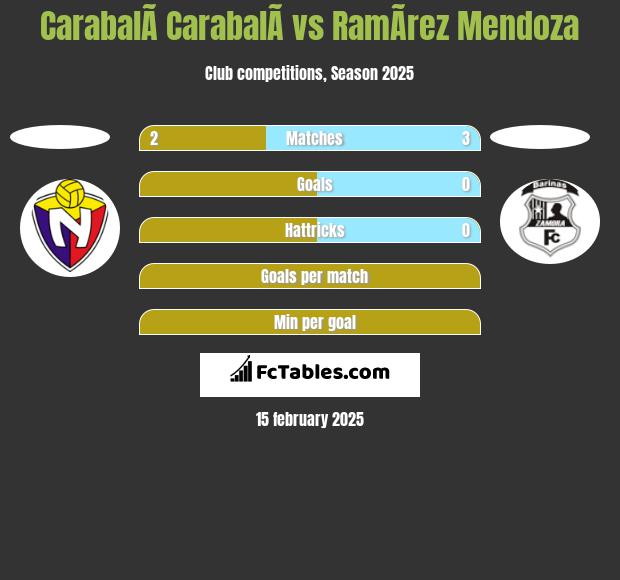 CarabalÃ­ CarabalÃ­ vs RamÃ­rez Mendoza h2h player stats