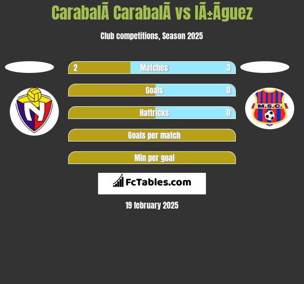 CarabalÃ­ CarabalÃ­ vs IÃ±Ã­guez h2h player stats