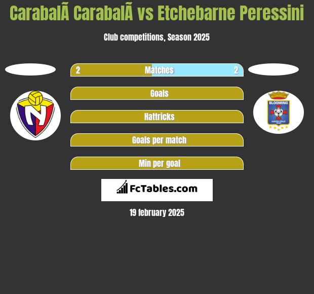 CarabalÃ­ CarabalÃ­ vs Etchebarne Peressini h2h player stats