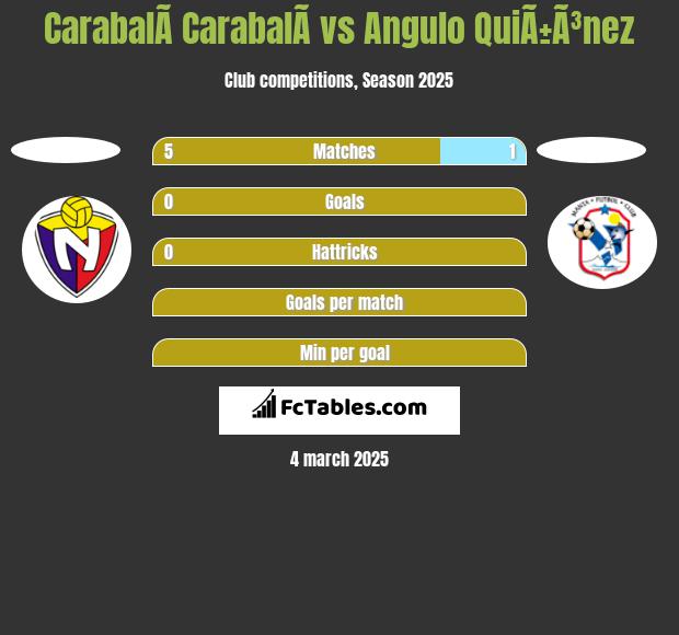 CarabalÃ­ CarabalÃ­ vs Angulo QuiÃ±Ã³nez h2h player stats