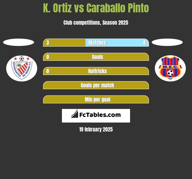 K. Ortiz vs Caraballo Pinto h2h player stats