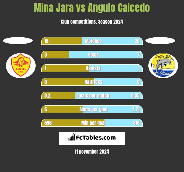 Mina Jara vs Angulo Caicedo h2h player stats