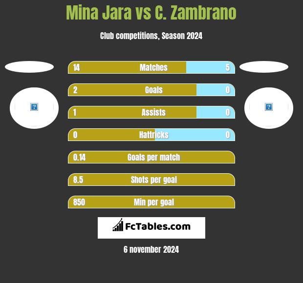 Mina Jara vs C. Zambrano h2h player stats