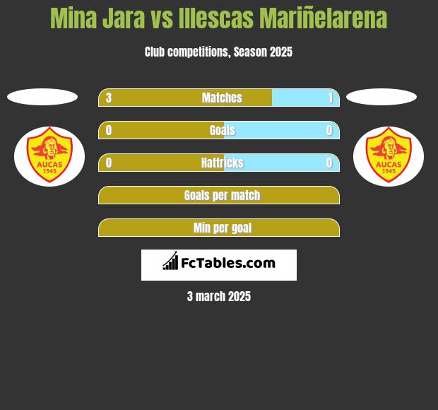 Mina Jara vs Illescas Mariñelarena h2h player stats