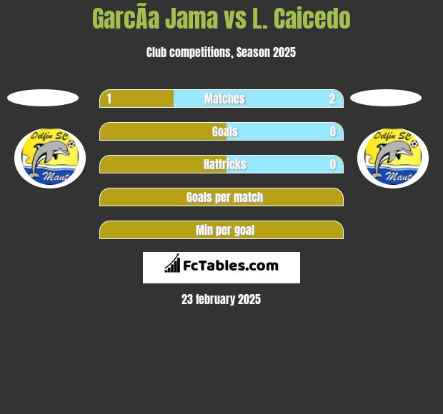 GarcÃ­a Jama vs L. Caicedo h2h player stats