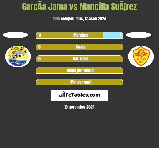 GarcÃ­a Jama vs Mancilla SuÃ¡rez h2h player stats